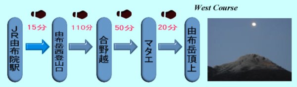 由布岳西登山口コース