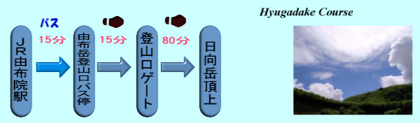 日向岳登山コース