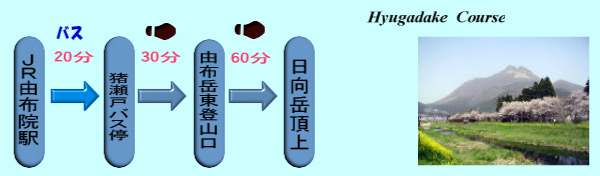 日向岳登山コース２